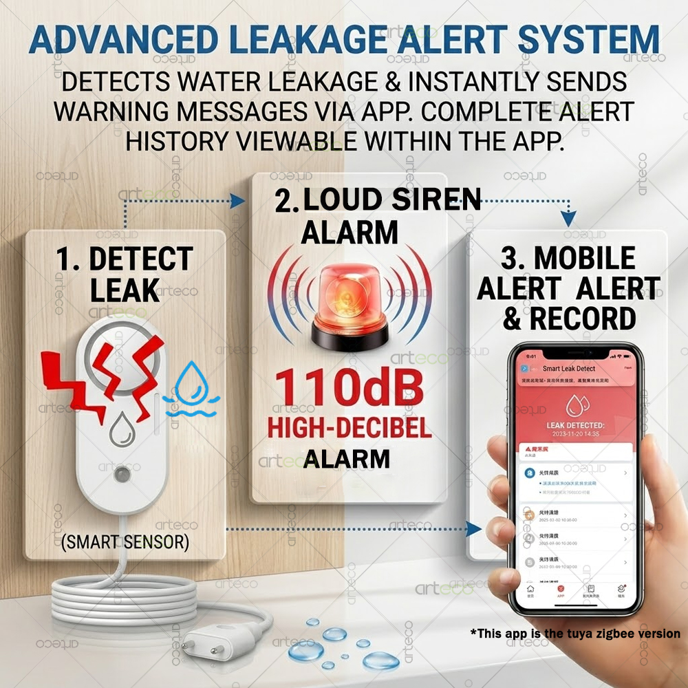 Zigbee Water Leak Sensor Flood - огляд і ціна Water Alarm Sensor