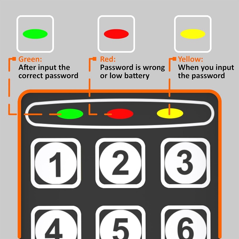 Digital Electronic Safe Box wi - огляд і ціна Lockbox Key Secure