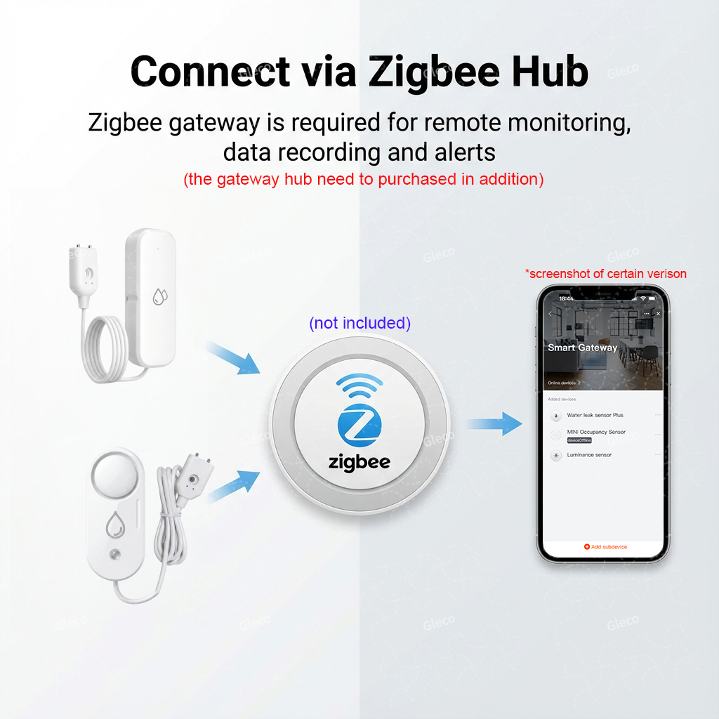 Zigbee Water Leak Sensor Flood - огляд і ціна Water Alarm Sensor