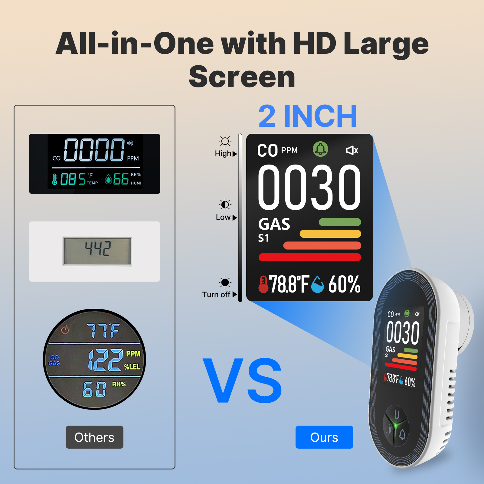 MOES 4-in-1 Plug-in Gas Detect - огляд і ціна Co Detector Plug