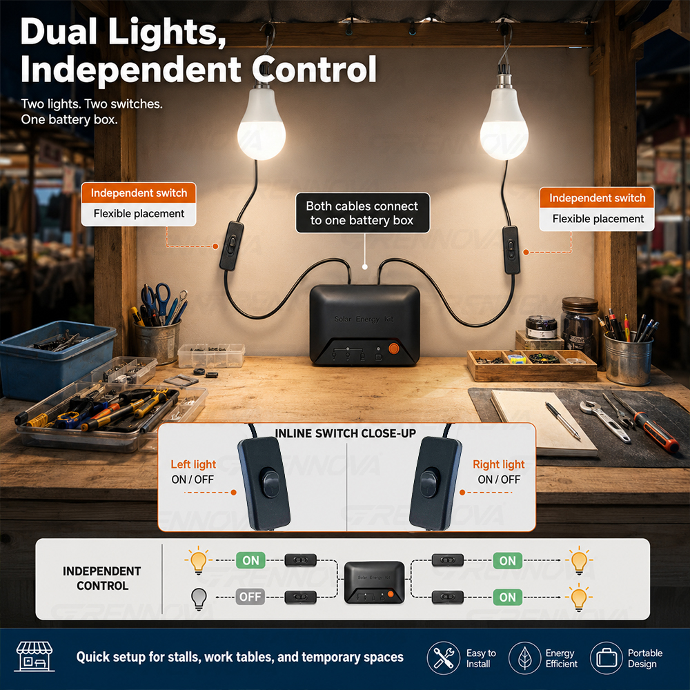 Grennova Portable Complete Sol - огляд і ціна Power Outage Light