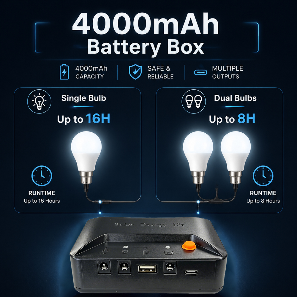 Grennova Portable Complete Sol - огляд і ціна Power Outage Light