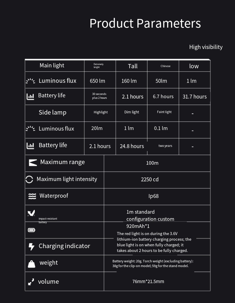 LOOP GEAR SK03 RGB1000LM EDC F - огляд і ціна Power Outage Light