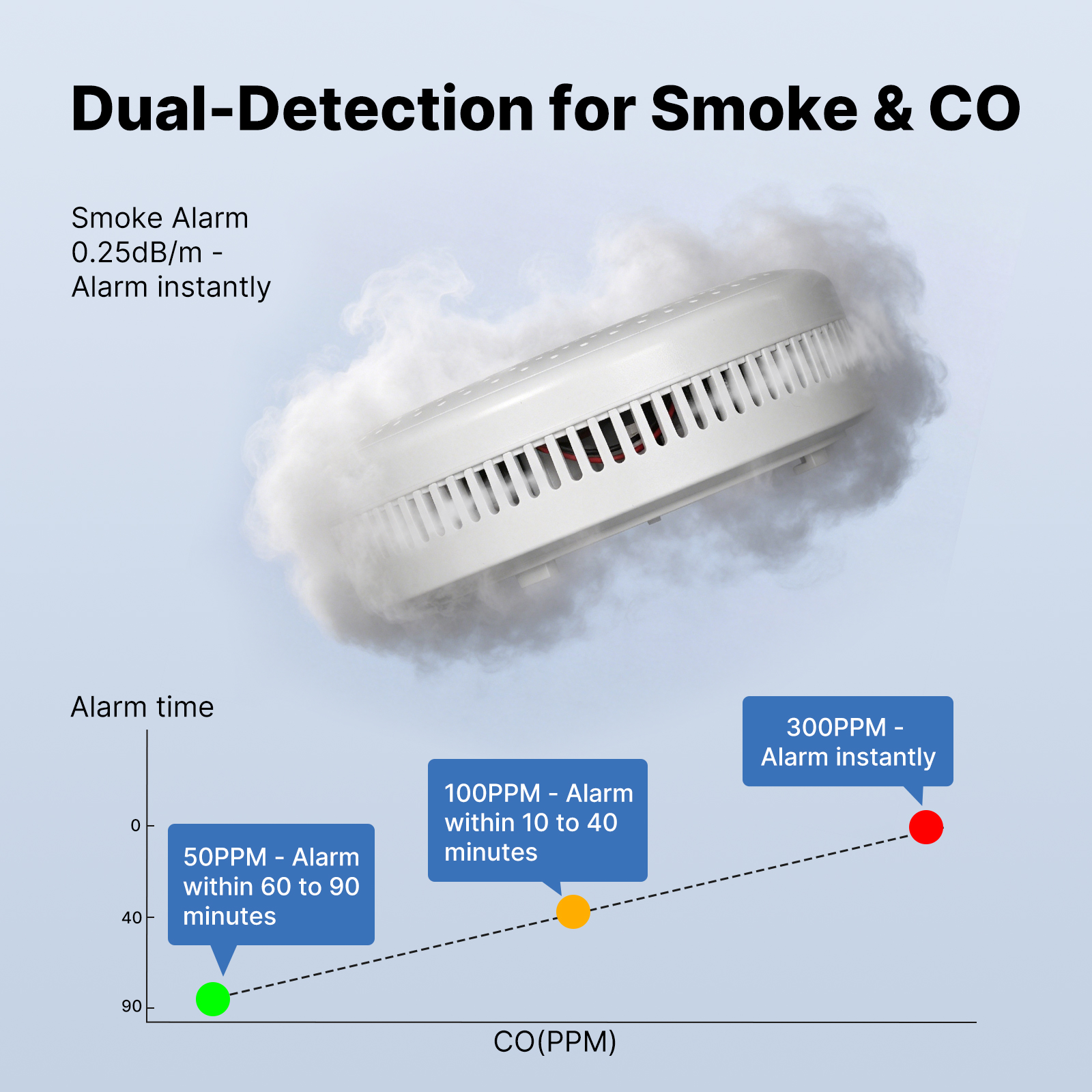 MOES Tuya Zigbee Smart Smoke C - огляд і ціна Co Detector Plug