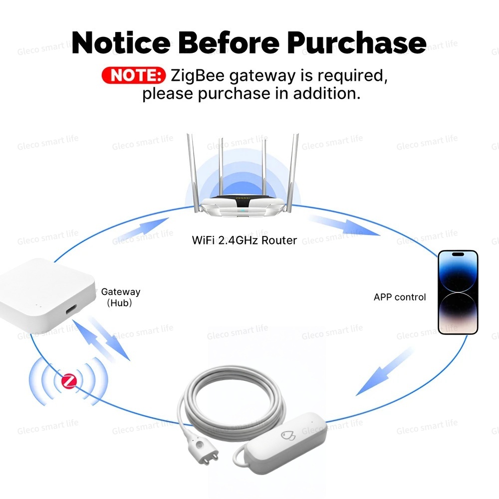 Tuya Zigbee Water Leak Sensor  - огляд і ціна Water Alarm Sensor